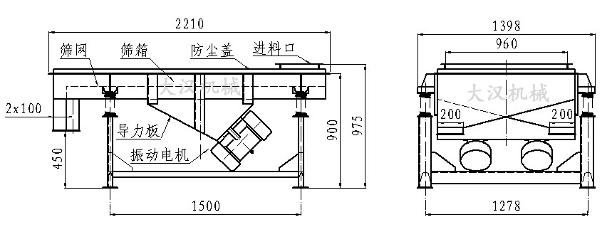 直線振動篩內(nèi)部結(jié)構(gòu)由：振動電機(jī)，導(dǎo)力板，防塵蓋，進(jìn)料口，篩箱，篩網(wǎng)。