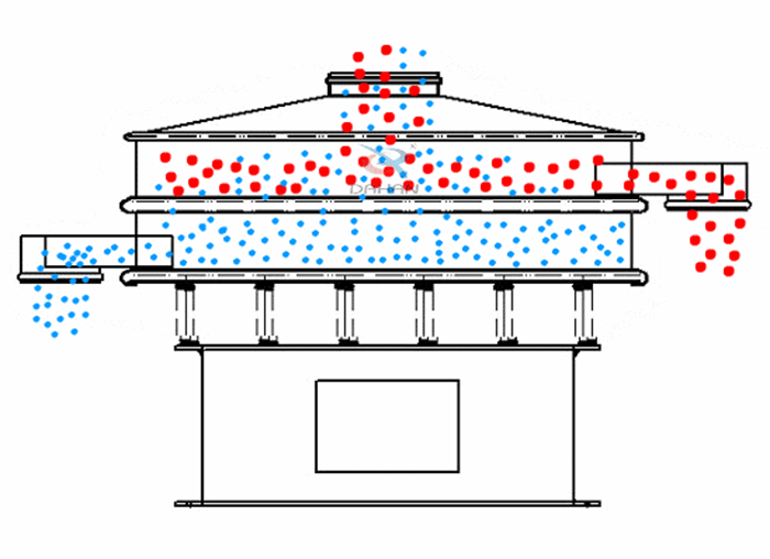 振動(dòng)篩粉機(jī)是針對(duì)于粉狀物料進(jìn)行設(shè)計(jì)的一種高精度的篩分設(shè)備。